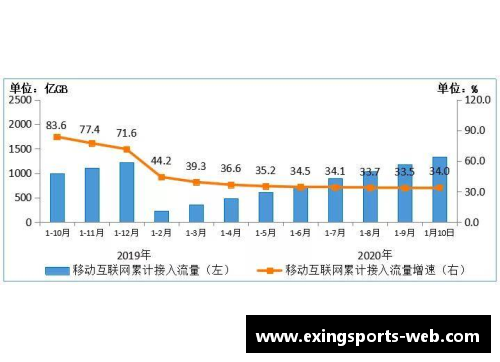 Adobe第一财季营收创新高，净利润同比下降：全面解析