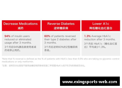 e星体育官方网站轻松战胜糖尿病，你关注的问题全在这12个对话里-糖尿病同