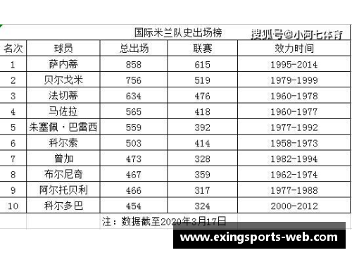 e星体育官方网站豪门打榜之AC米兰：祖上十分富裕，颜值始终在线