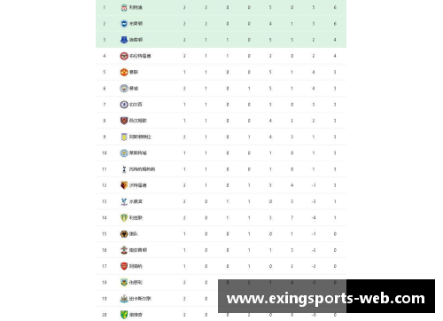 e星体育官方网站利物浦客场3-0战胜曼城，继续领跑英超积分榜 - 副本